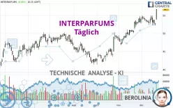 INTERPARFUMS - Täglich