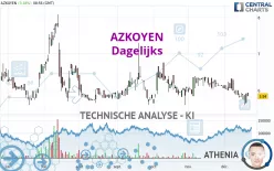 AZKOYEN - Dagelijks