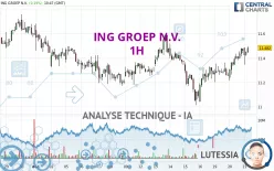 ING GROEP N.V. - 1H