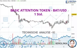 BASIC ATTENTION TOKEN - BAT/USD - 1 Std.