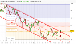 BRENT CRUDE OIL - 4 uur