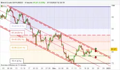 BRENT CRUDE OIL - 4H