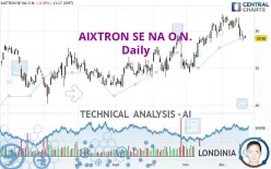 AIXTRON SE NA O.N. - Daily