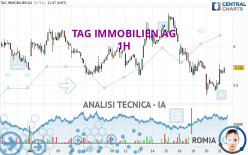 TAG IMMOBILIEN AG - 1H