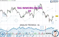 TAG IMMOBILIEN AG - 1H