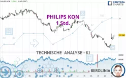 PHILIPS KON - 1 Std.