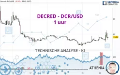 DECRED - DCR/USD - 1 uur