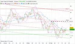 WTI CRUDE OIL - 8 uur