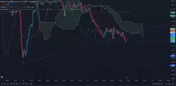 INJECTIVE - INJ/USDT - 15 min.