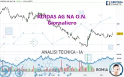 ADIDAS AG NA O.N. - Giornaliero