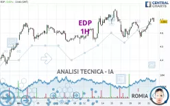 EDP - 1H