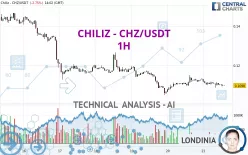 CHILIZ - CHZ/USDT - 1H