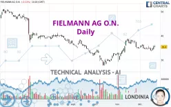 FIELMANN GROUP AG O.N. - Daily