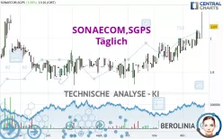 SONAECOM,SGPS - Täglich