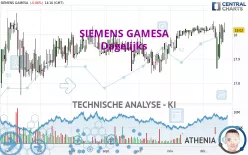 SIEMENS GAMESA - Dagelijks