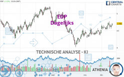 EDP - Dagelijks