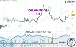 ZALANDO SE - 1H