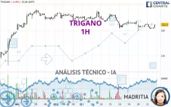 TRIGANO - 1 uur