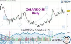 ZALANDO SE - Daily