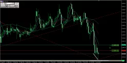 DAX40 PERF INDEX - 4 uur