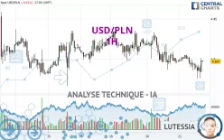 USD/PLN - 1H