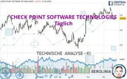 CHECK POINT SOFTWARE TECHNOLOGIES - Täglich