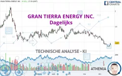 GRAN TIERRA ENERGY INC. - Daily