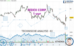 FEDEX CORP. - 1 uur