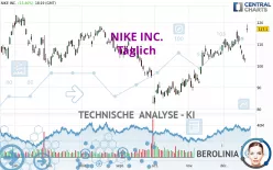 NIKE INC. - Täglich