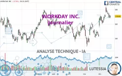 WORKDAY INC. - Journalier