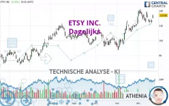 ETSY INC. - Dagelijks