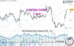 CINTAS CORP. - 1 uur