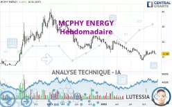 MCPHY ENERGY - Weekly