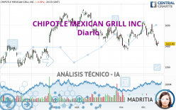 CHIPOTLE MEXICAN GRILL INC. - Diario