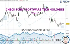 CHECK POINT SOFTWARE TECHNOLOGIES - 1 uur