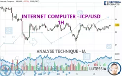 INTERNET COMPUTER - ICP/USD - 1 Std.