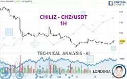 CHILIZ - CHZ/USDT - 1H