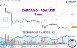 CARDANO - ADA/USD - 1 uur