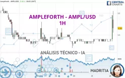 AMPLEFORTH - AMPL/USD - 1H