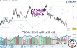 CAD/HUF - Täglich