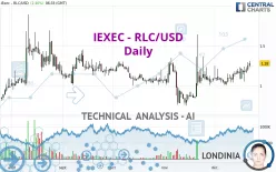 IEXEC - RLC/USD - Daily