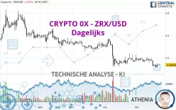 CRYPTO 0X - ZRX/USD - Dagelijks