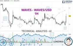 WAVES - WAVES/USD - 1H