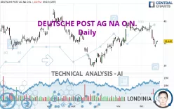 DEUTSCHE POST AG NA O.N. - Daily