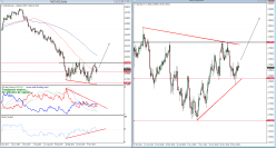 NZD/USD - Täglich