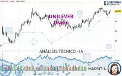 UNILEVER - Diario