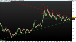 GOLD - EUR - Journalier