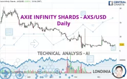 AXIE INFINITY SHARDS - AXS/USD - Daily