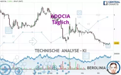 ADOCIA - Täglich