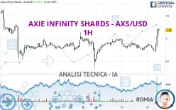 AXIE INFINITY SHARDS - AXS/USD - 1H